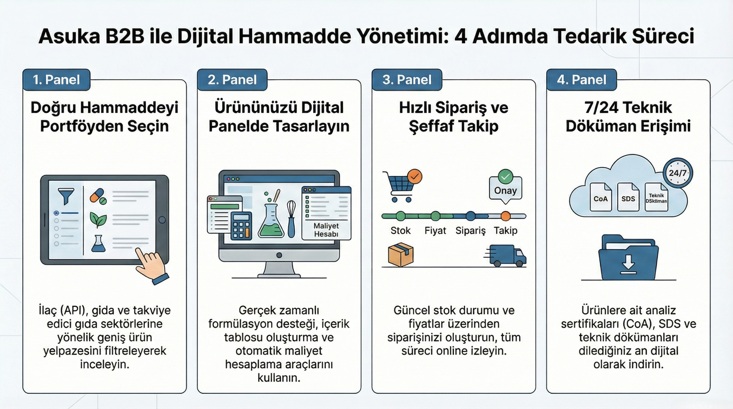 asuka kimya chart (1)